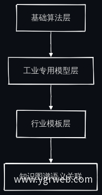 算法模型库三层架构与知识图谱关联