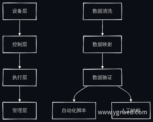 数据迁移与系统集成流程