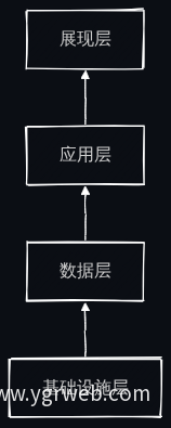 智能制造目标架构四层次