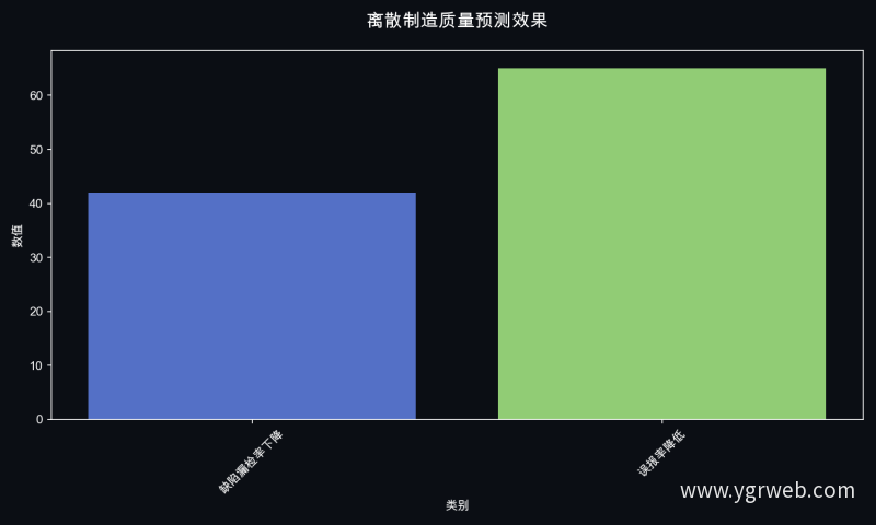 离散制造质量预测效果