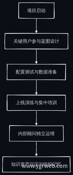 人才梯队知识转移路径