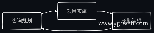 智能制造服务全生命周期闭环
