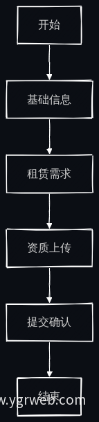 在线申请分步提交流程