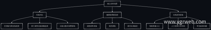 核心业务主题知识图谱