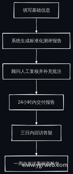免费诊断业务流程图.png