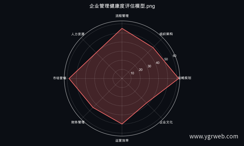 企业管理健康度评估模型.png