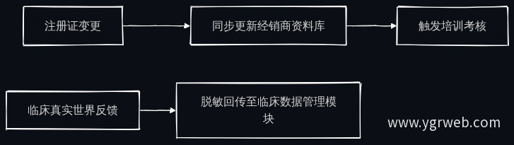 官网联动逻辑