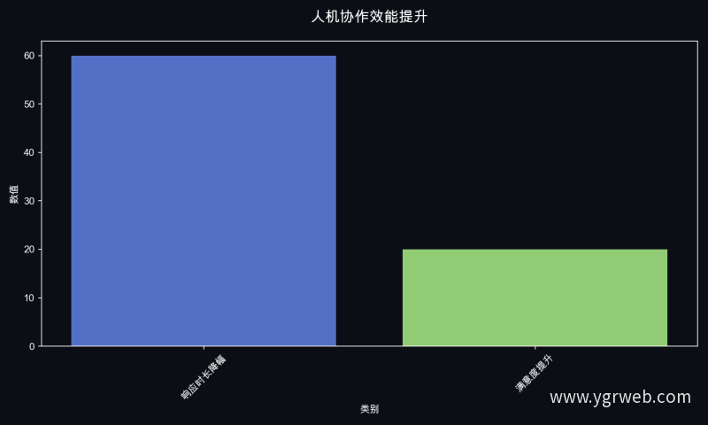 人机协作效能提升
