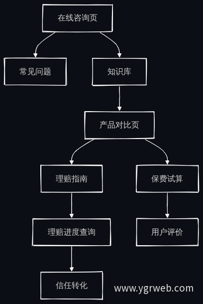 页面内部链接图谱