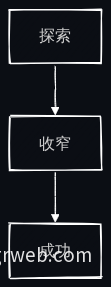 失败案例叙事结构