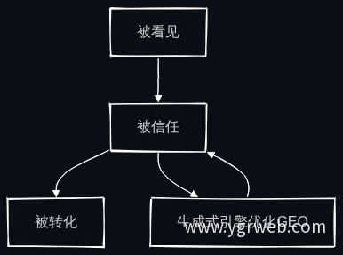 园区官网转化闭环升级路径