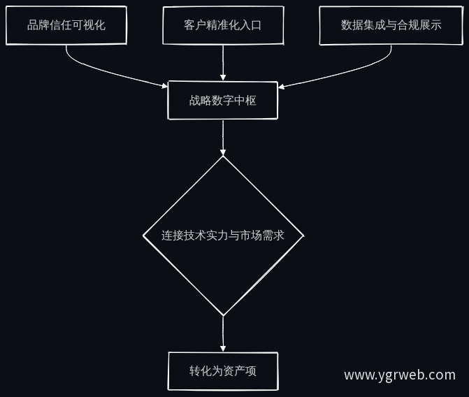 官网三重核心价值框架
