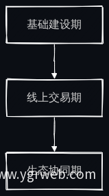 落地路径三阶段