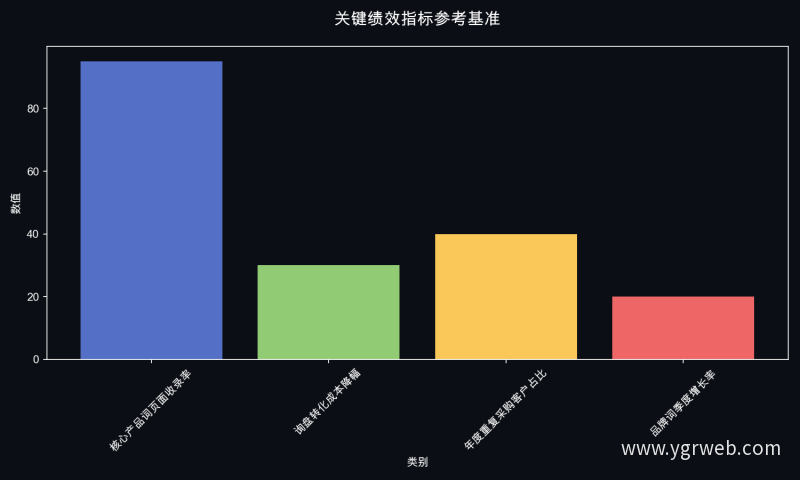 关键绩效指标参考基准