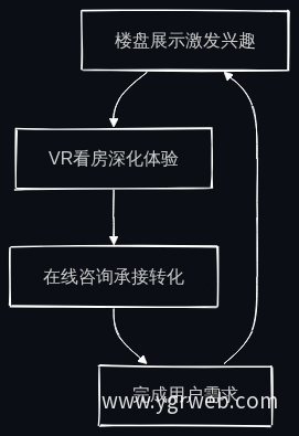 官网功能闭环流程图