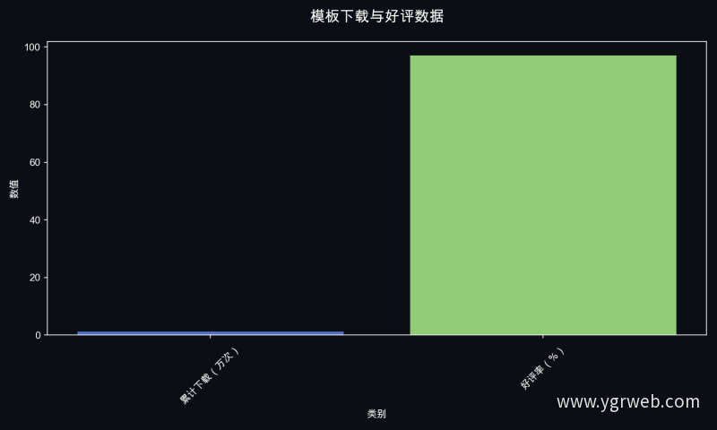模板下载与好评数据