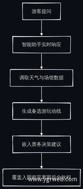 智能客服全旅程伴随流程