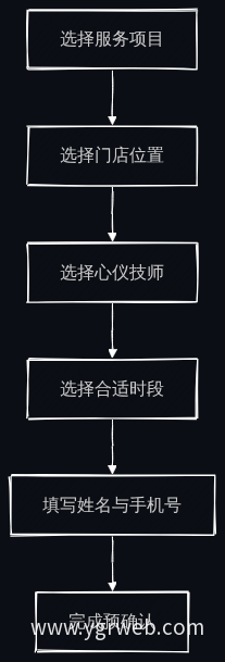 在线预约流程