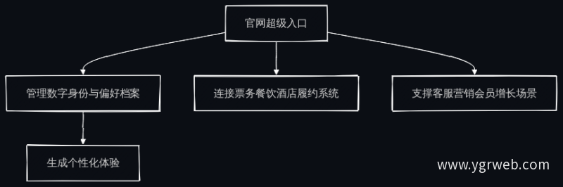 官网超级入口系统架构
