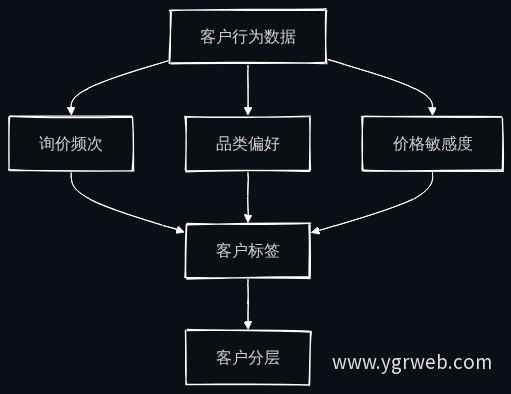 客户标签生成流程