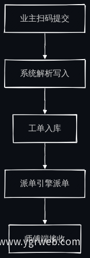 工单全链路流转时间校验
