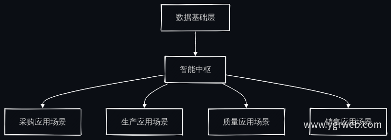 AI智能体全链路部署蓝图