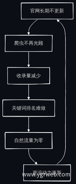 官网死循环