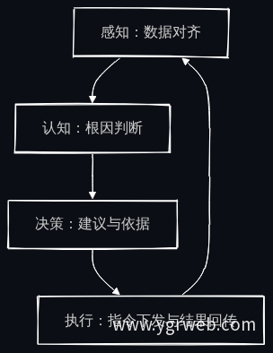 章鱼智脑全场景协同链路