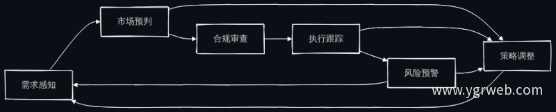 五类智能体协同闭环示意