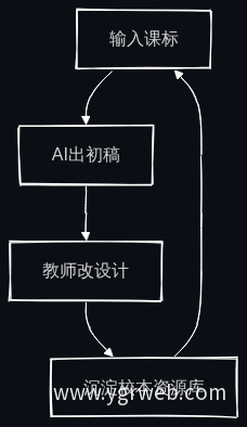 AI备课四步流程