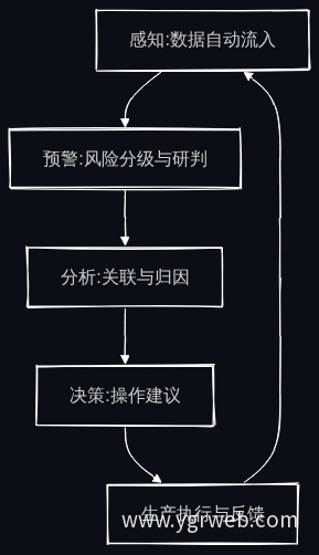 智能体官网判断链路