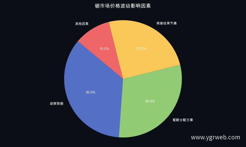 碳市场价格波动影响因素
