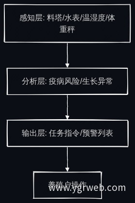 指挥台数据流转流程