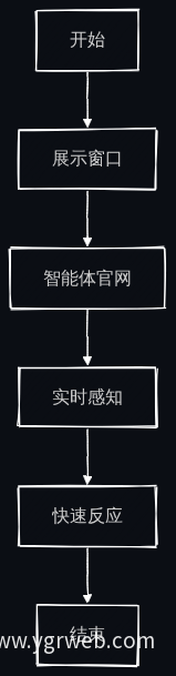 业务流程图