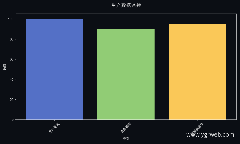 生产数据监控