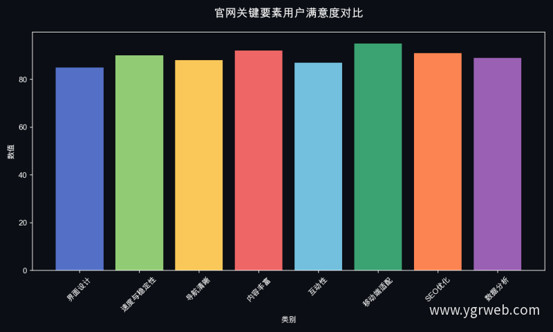 官网关键要素用户满意度对比