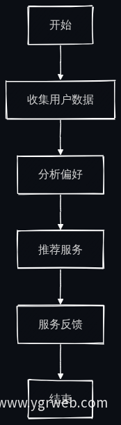 住客服务流程图
