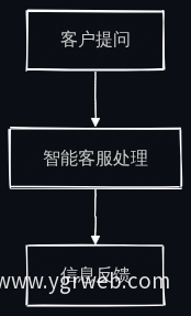 智能问答流程图