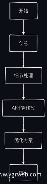 业务流程图