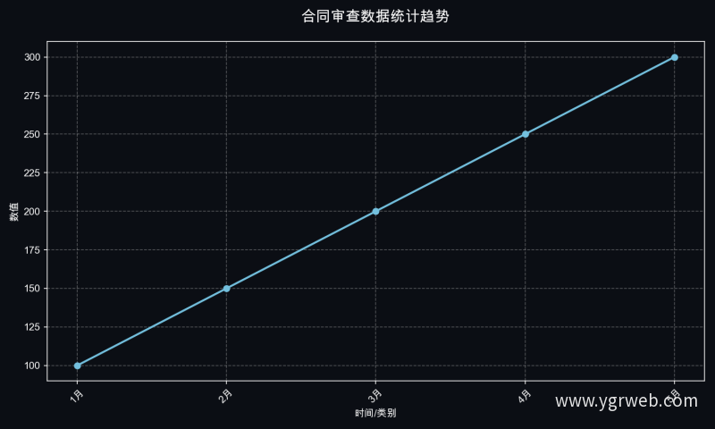 合同审查数据统计趋势