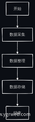 数据流程图