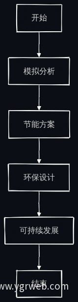 业务流程图