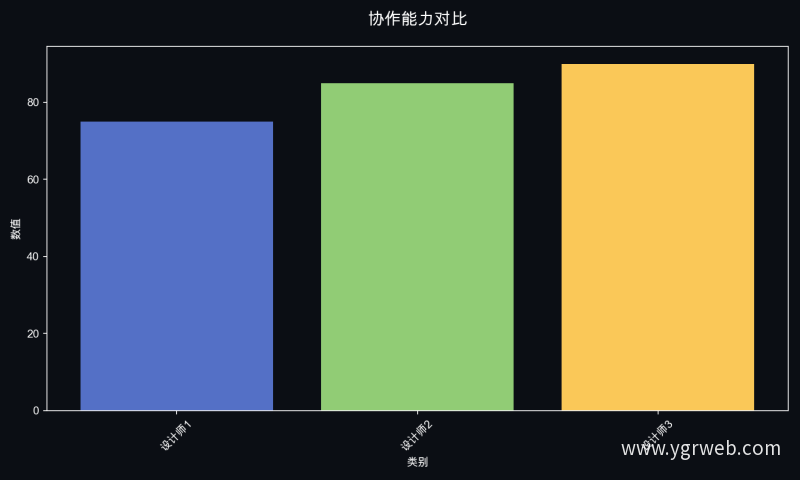 协作能力对比
