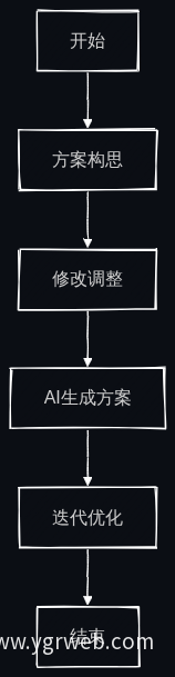 业务流程图