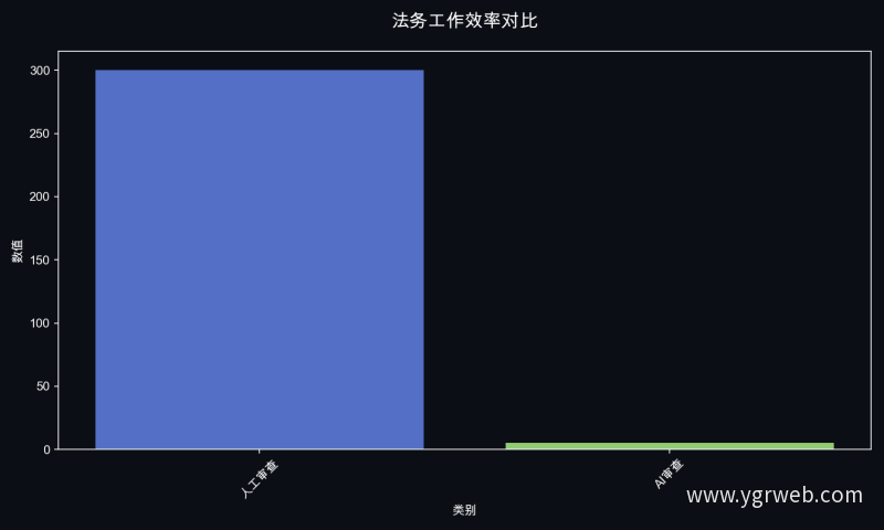 法务工作效率对比