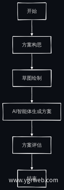 设计流程优化图