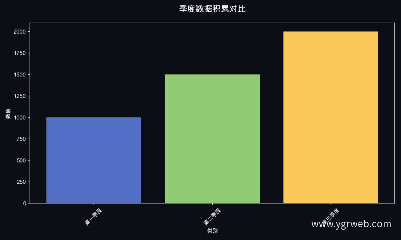 季度数据积累对比