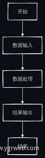 AI审查效率提升流程图