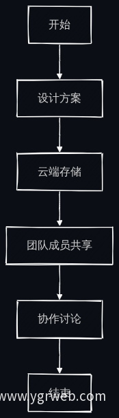 团队协作流程图