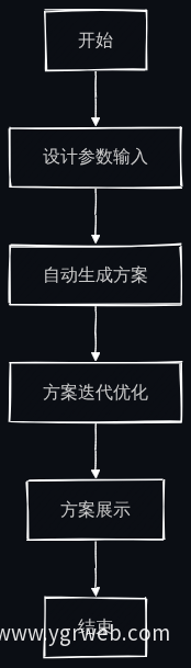 AI智能体改图流程图